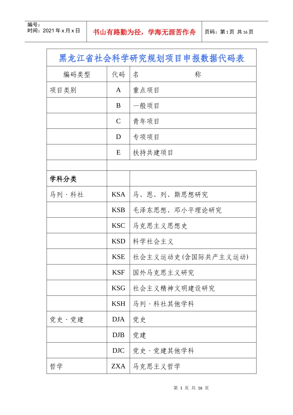 黑龙江省社会科学研究规划项目申报数据代码表_第1页