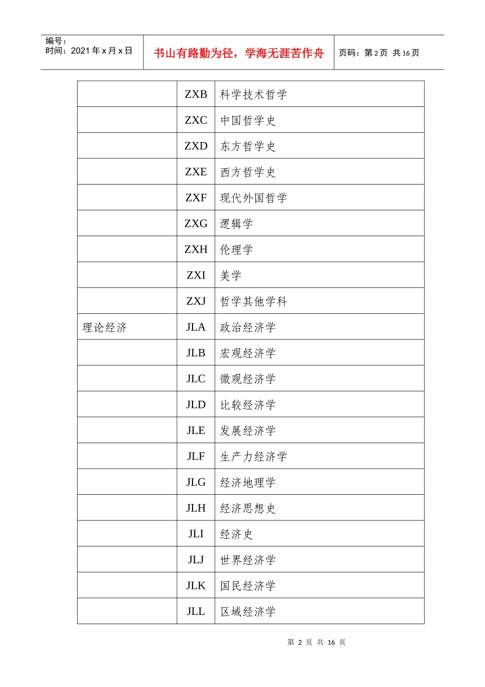 黑龙江省社会科学研究规划项目申报数据代码表_第2页