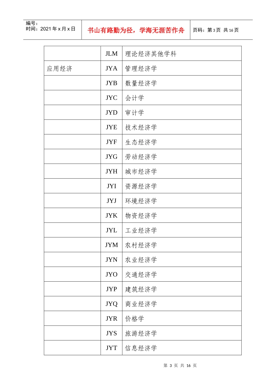 黑龙江省社会科学研究规划项目申报数据代码表_第3页