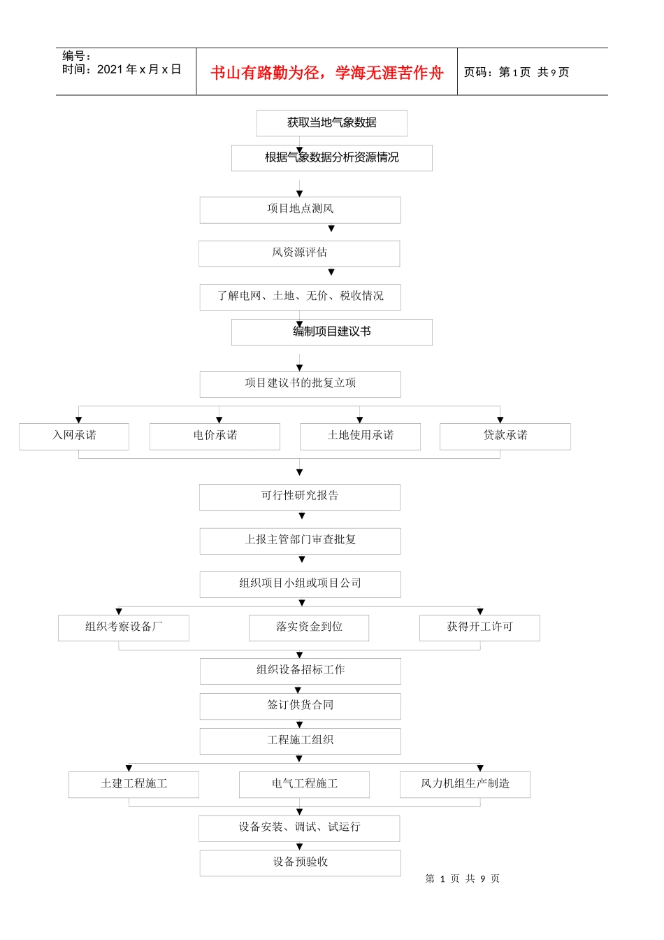 风电项目的建设流程_第1页