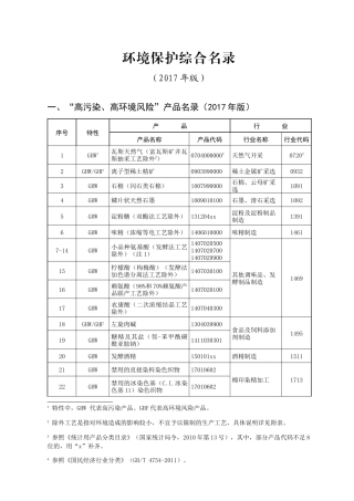 高污染_高环境风险产品名录(年版)（DOC66页）