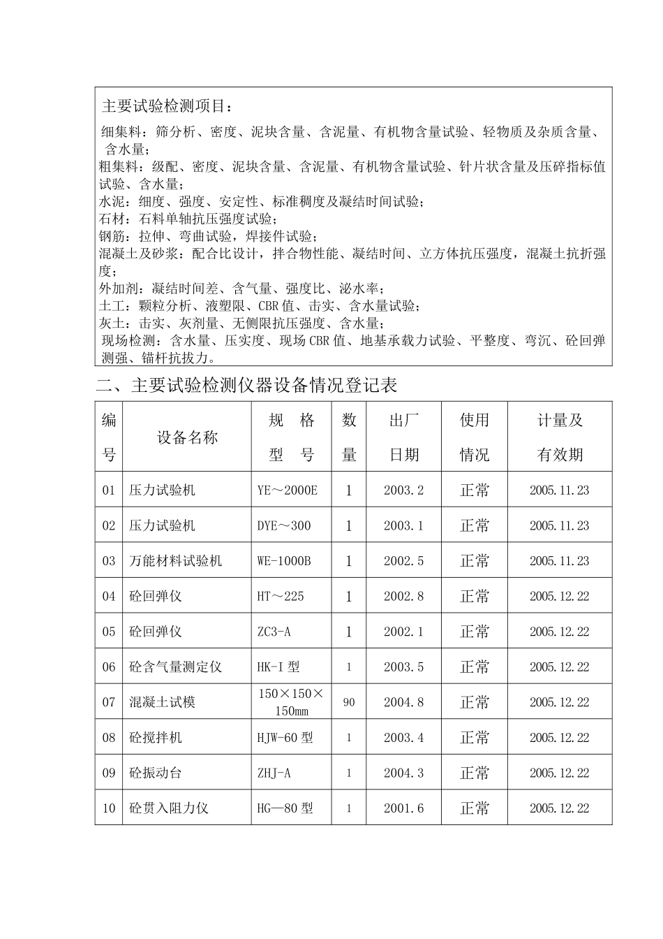 高速公路工地试验室临时资质申请报告_第3页