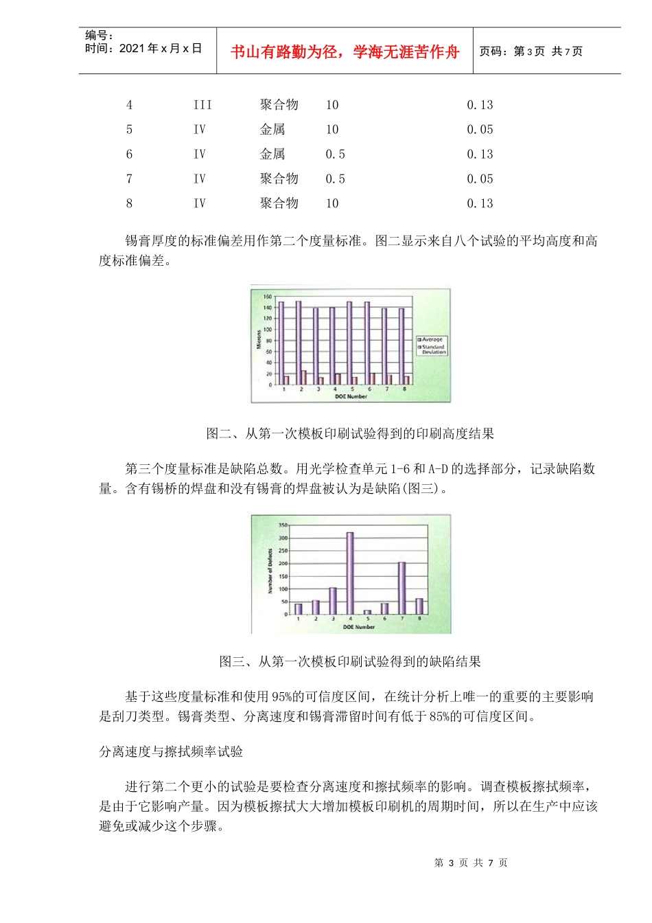 高效率的0201工艺特征_第3页