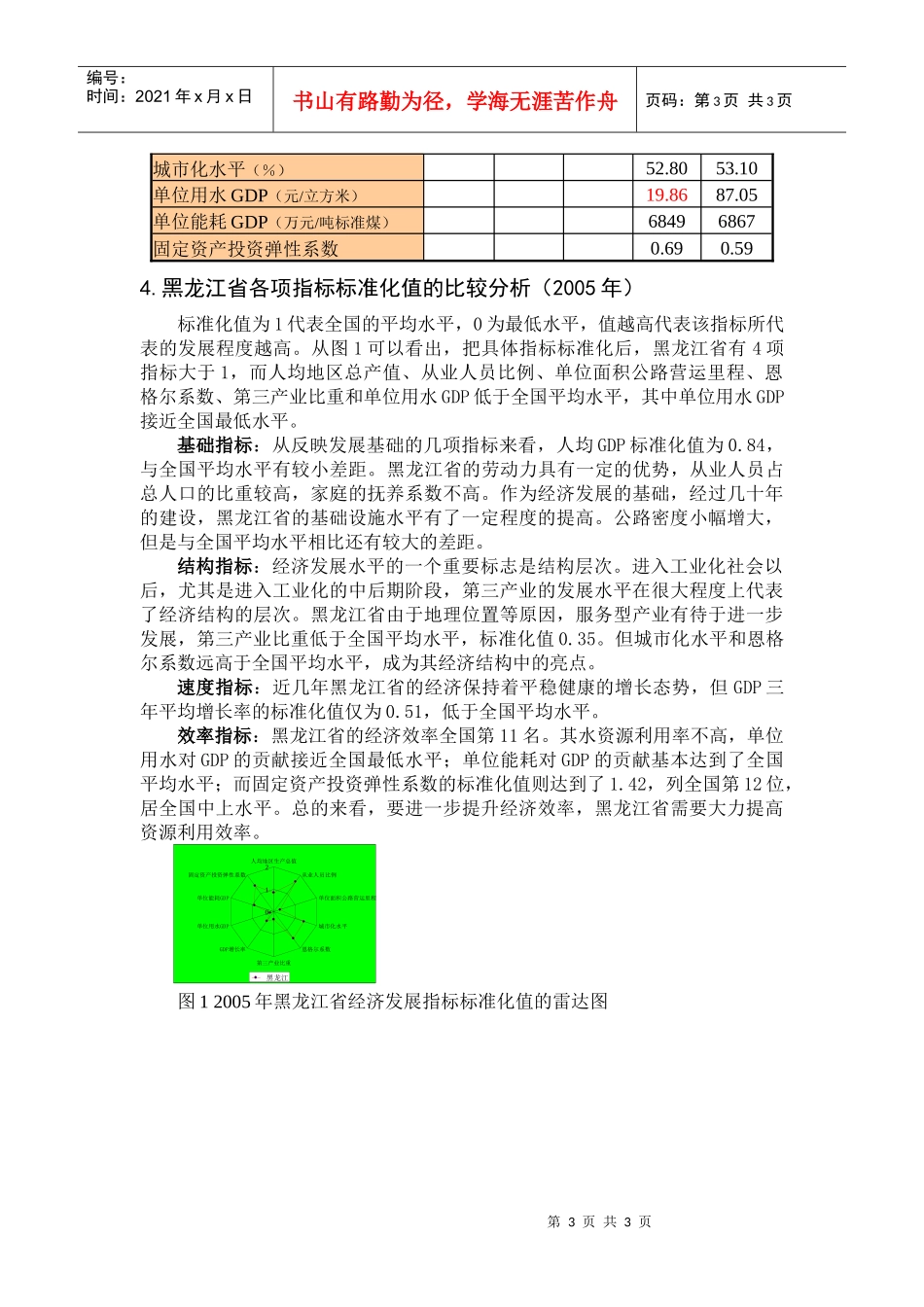 黑龙江省经济发展诊断报告_第3页