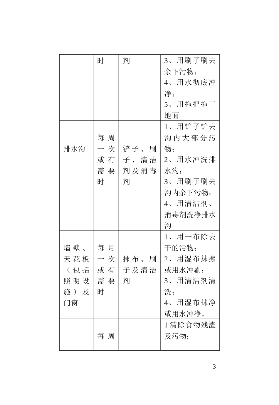食堂制度手册工作总结汇报_第3页