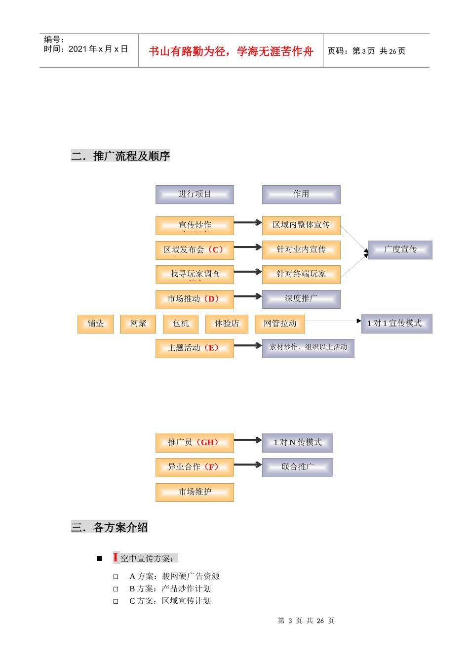 骏网·《信长OL》全国推广策划报告书_第3页