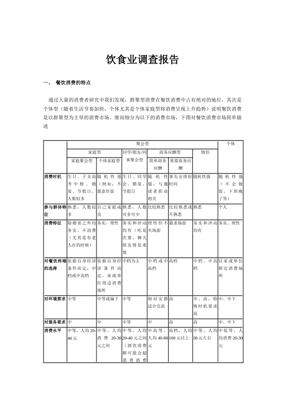 饮食行业调查报告_第1页