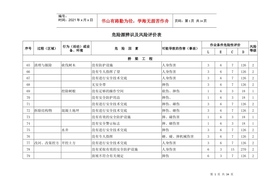 高速公路危险源辨识及风险评价表_第1页