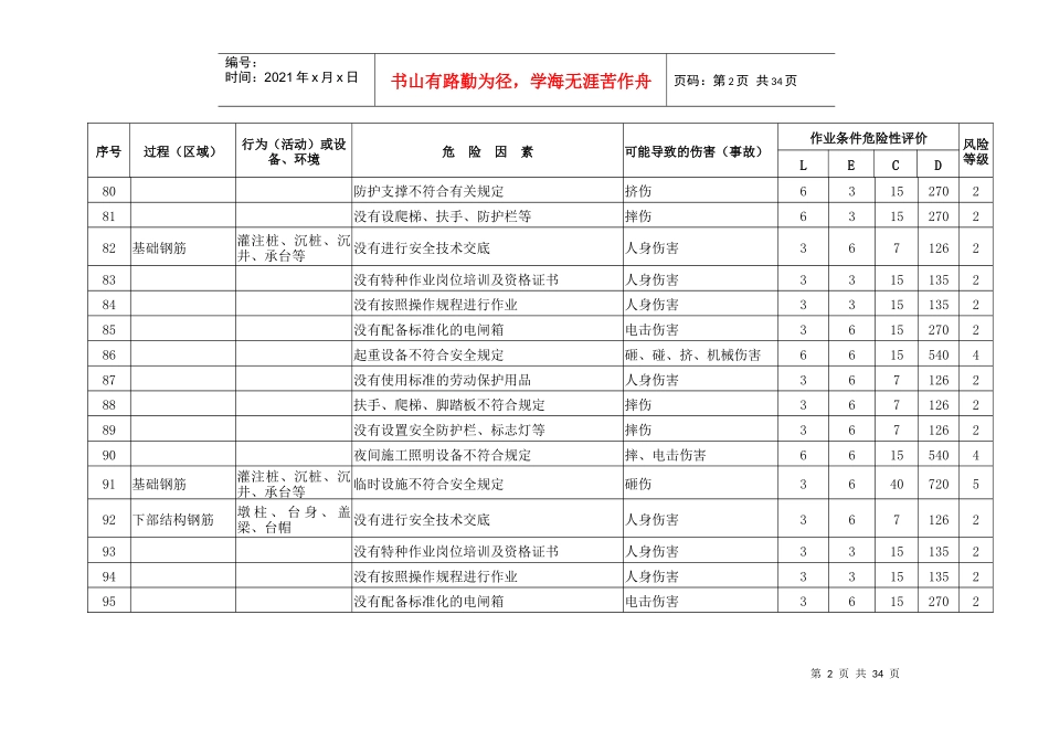 高速公路危险源辨识及风险评价表_第2页