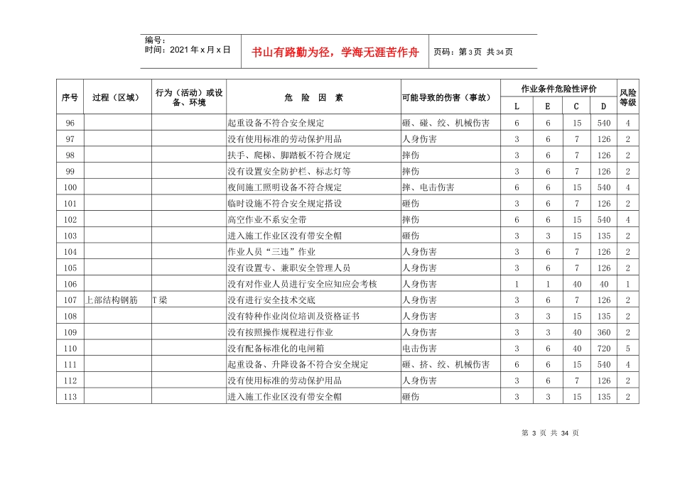 高速公路危险源辨识及风险评价表_第3页