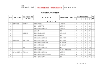 高速公路危险源辨识及风险评价表