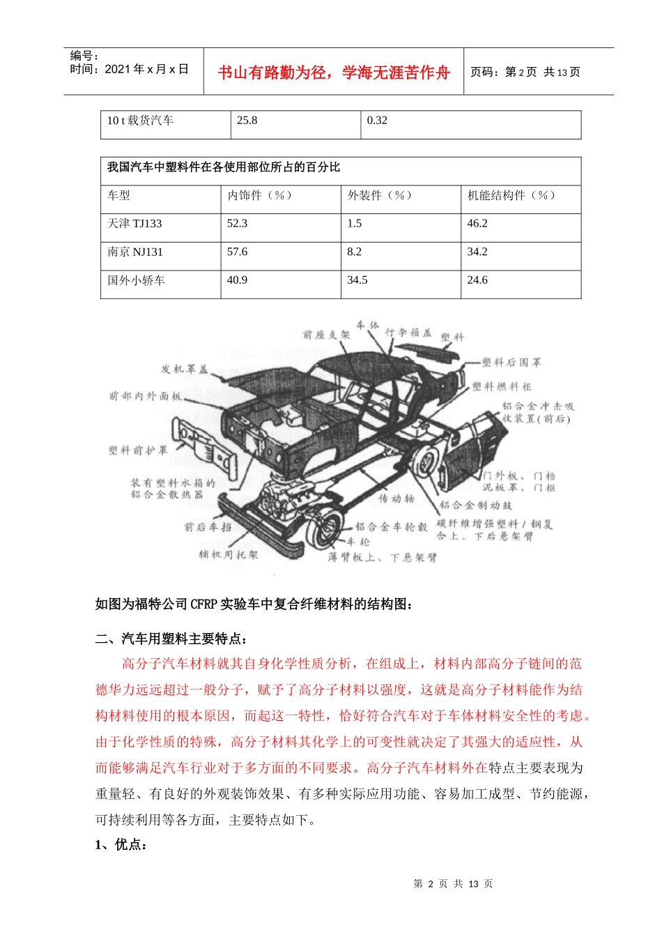 高分子材料在汽车领域的应用及发展_第2页