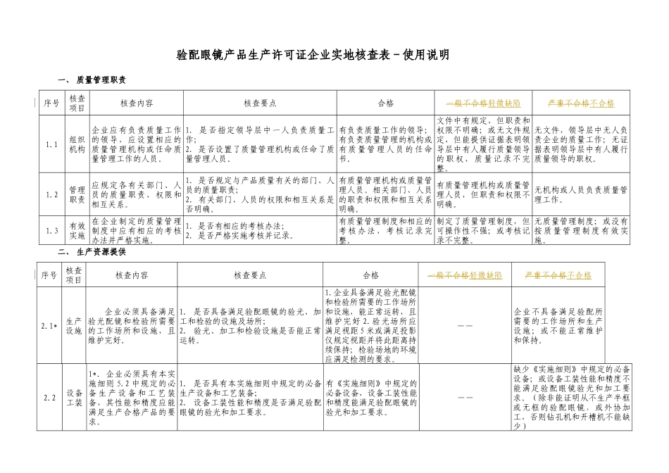 验配眼镜产品生产许可证审查工作_第2页