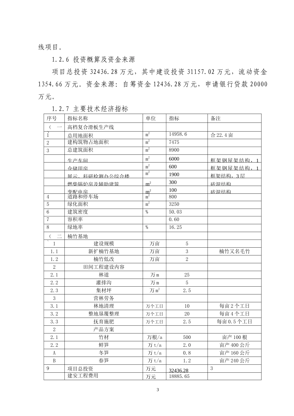 高档竹木复合滑板生产线及楠竹基地建设项目课程_第3页