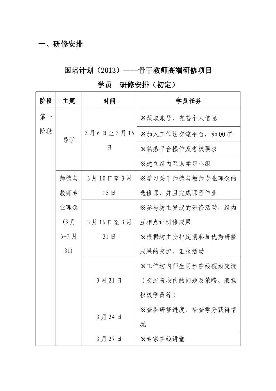 骨干教师高端研修项目学员学习指南_第2页