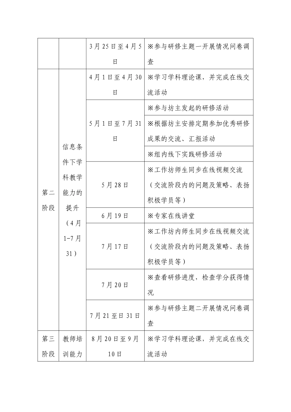骨干教师高端研修项目学员学习指南_第3页