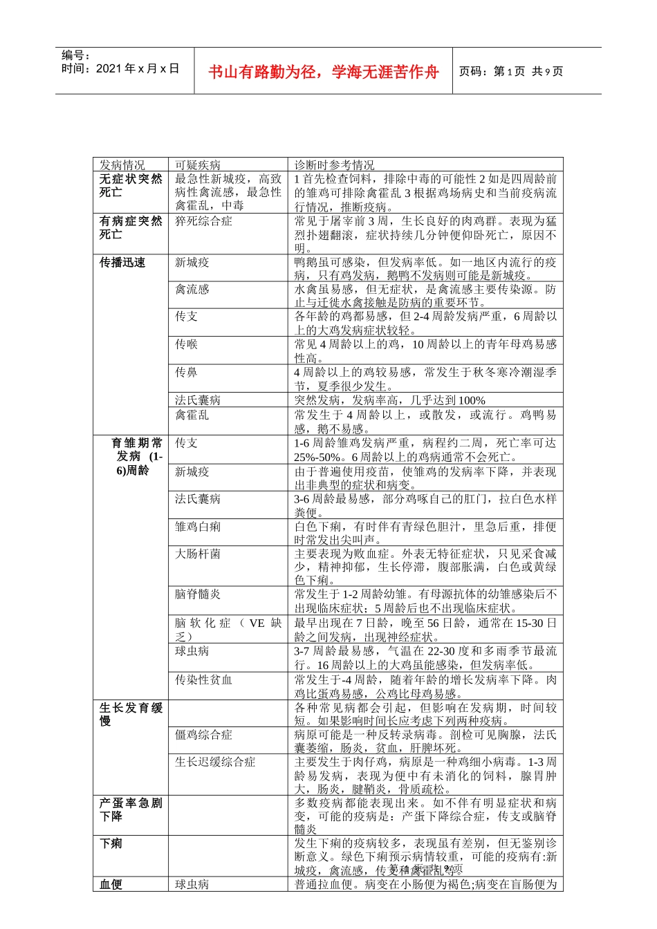 鸡病现场诊断指1_第1页