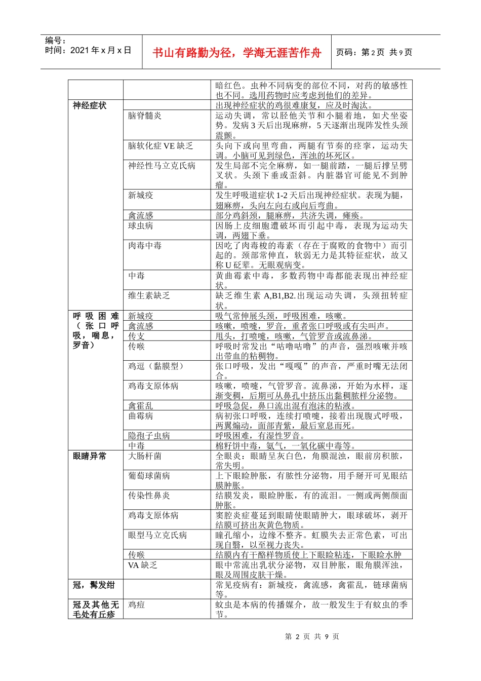 鸡病现场诊断指1_第2页