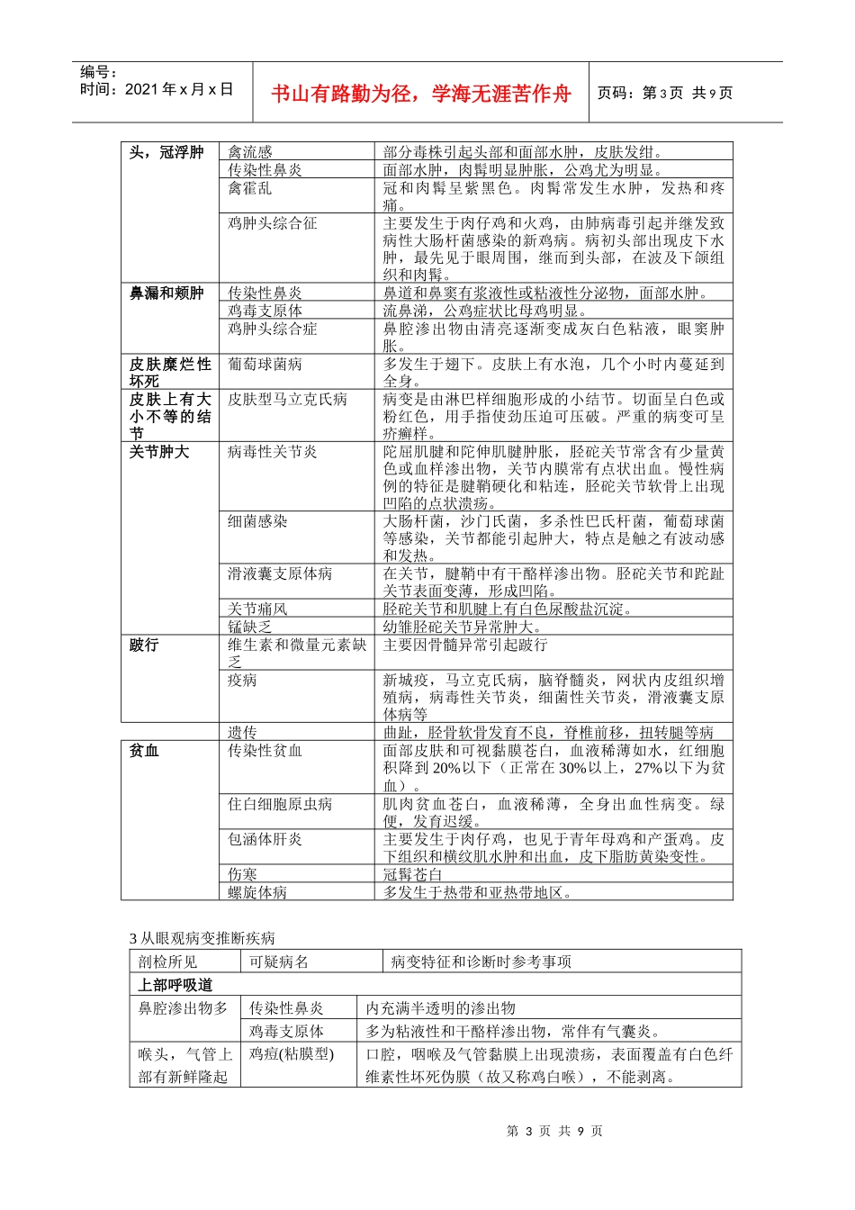 鸡病现场诊断指1_第3页