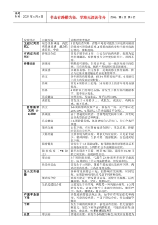 鸡病现场诊断指1