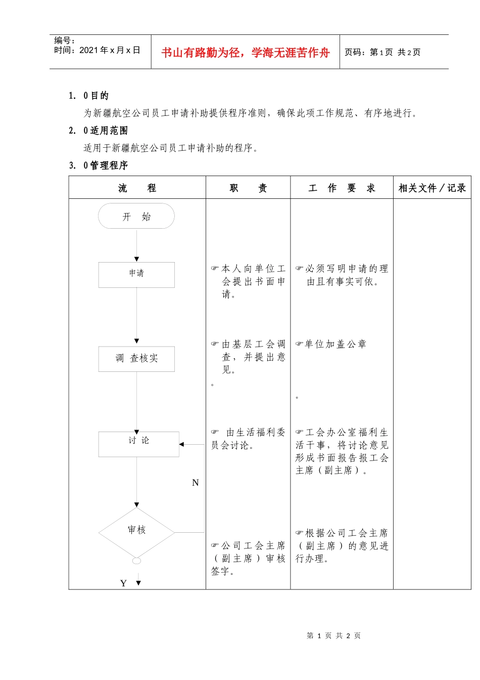 （17）办理补助管理流程_第1页