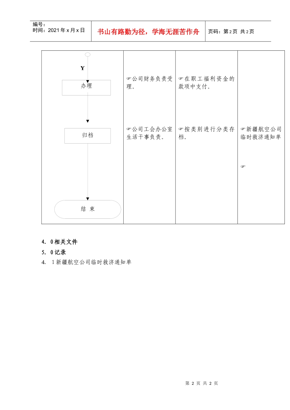 （17）办理补助管理流程_第2页
