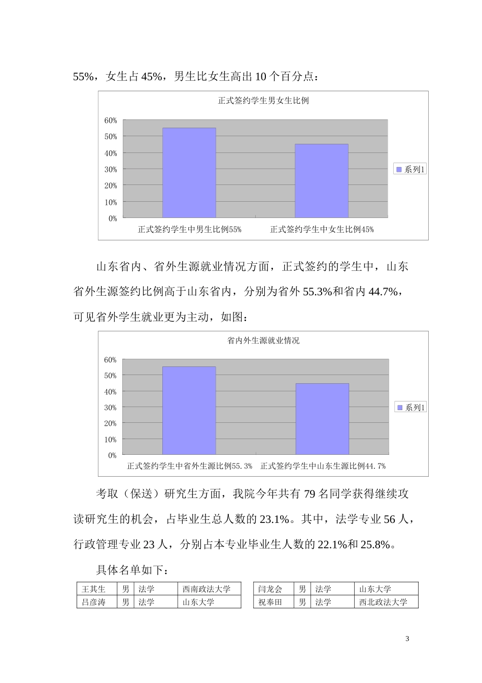 高校就业工作总结分析_第3页