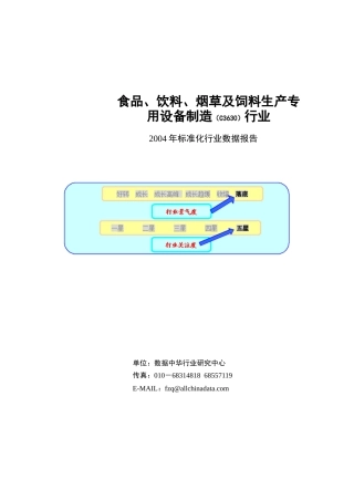 食品、饮料、烟草设备制造行业报告