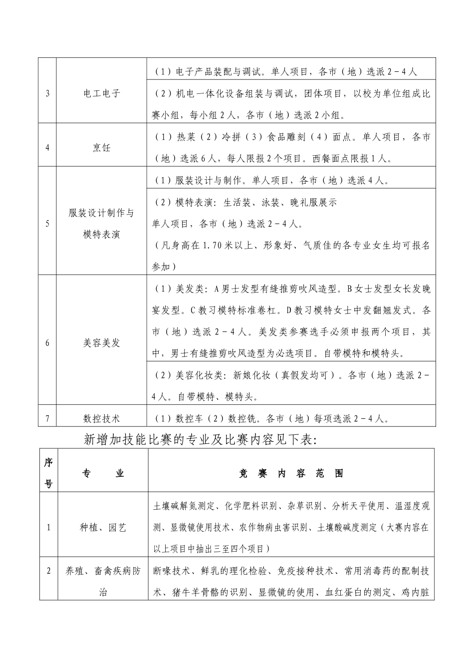 黑龙江省中等职业学校学生职业技能大赛工作流程_第3页
