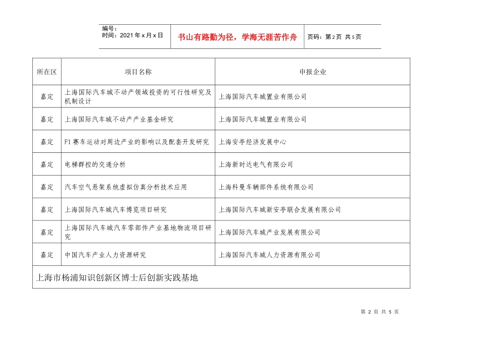 首批博士后实践基地项目清单-上海市首批博士后实践基地专家_第2页