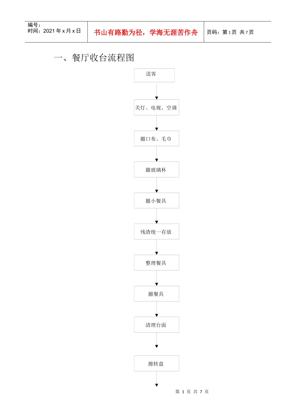 餐厅六个工作流程_第1页