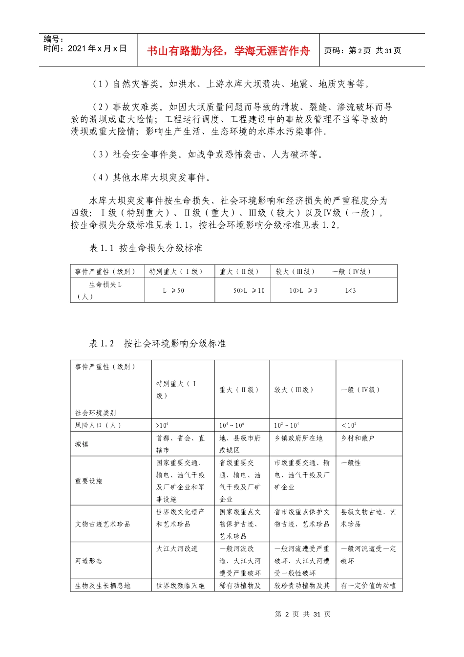 齐溪水库大坝安全管理应急预案_第2页