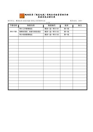 鹏润投资（国美电器）有限公司经营管理手册监察系统分册目录