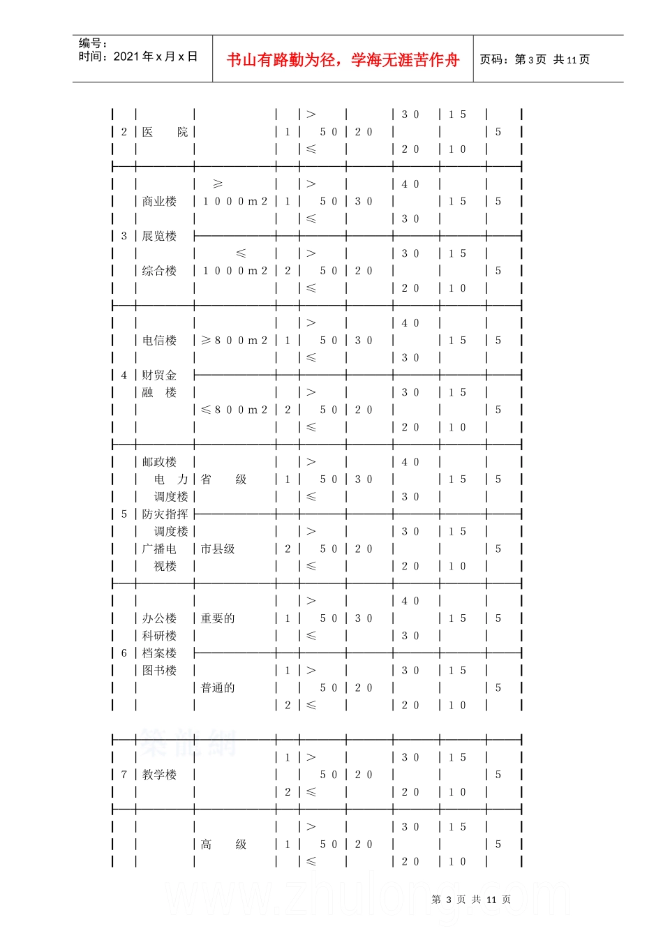 高层民用建筑物分类_第3页