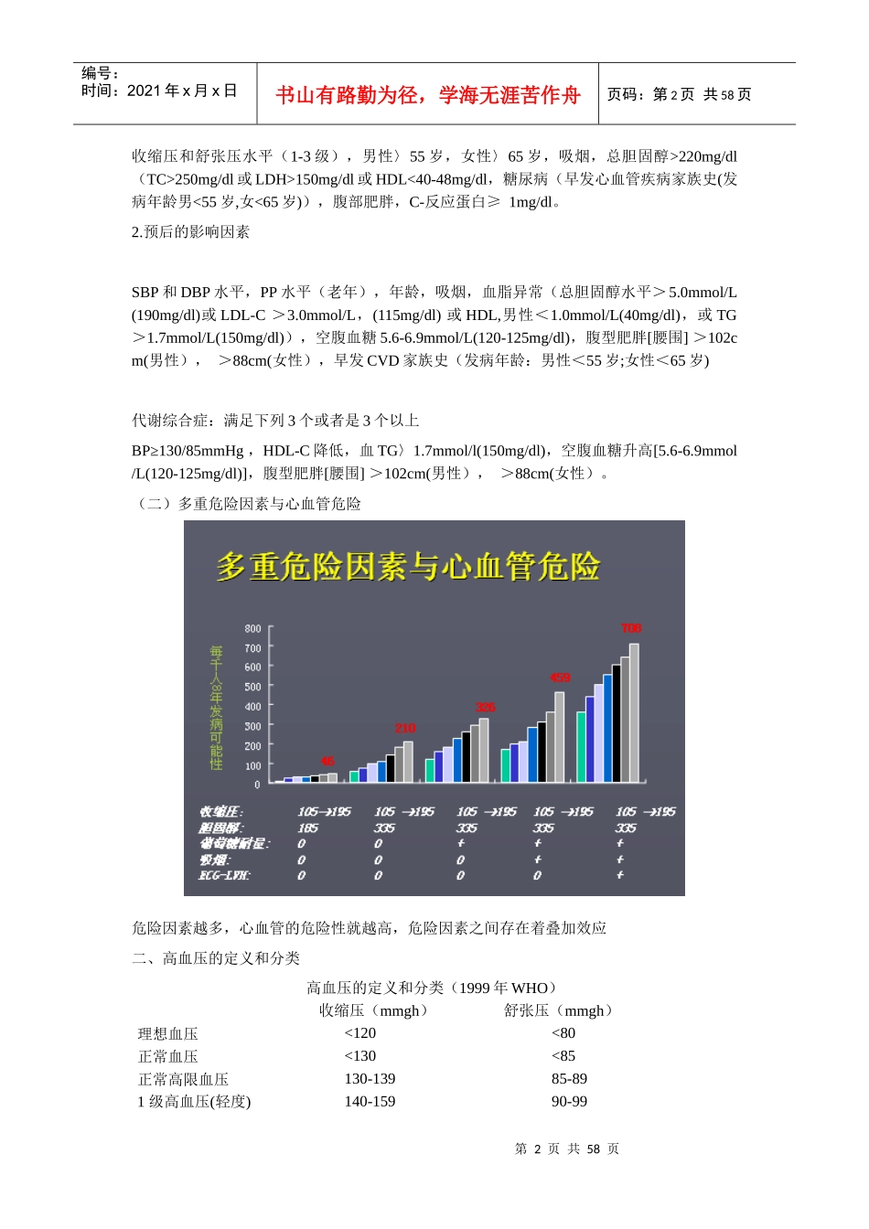 高血压的诊疗规范及创新_第2页