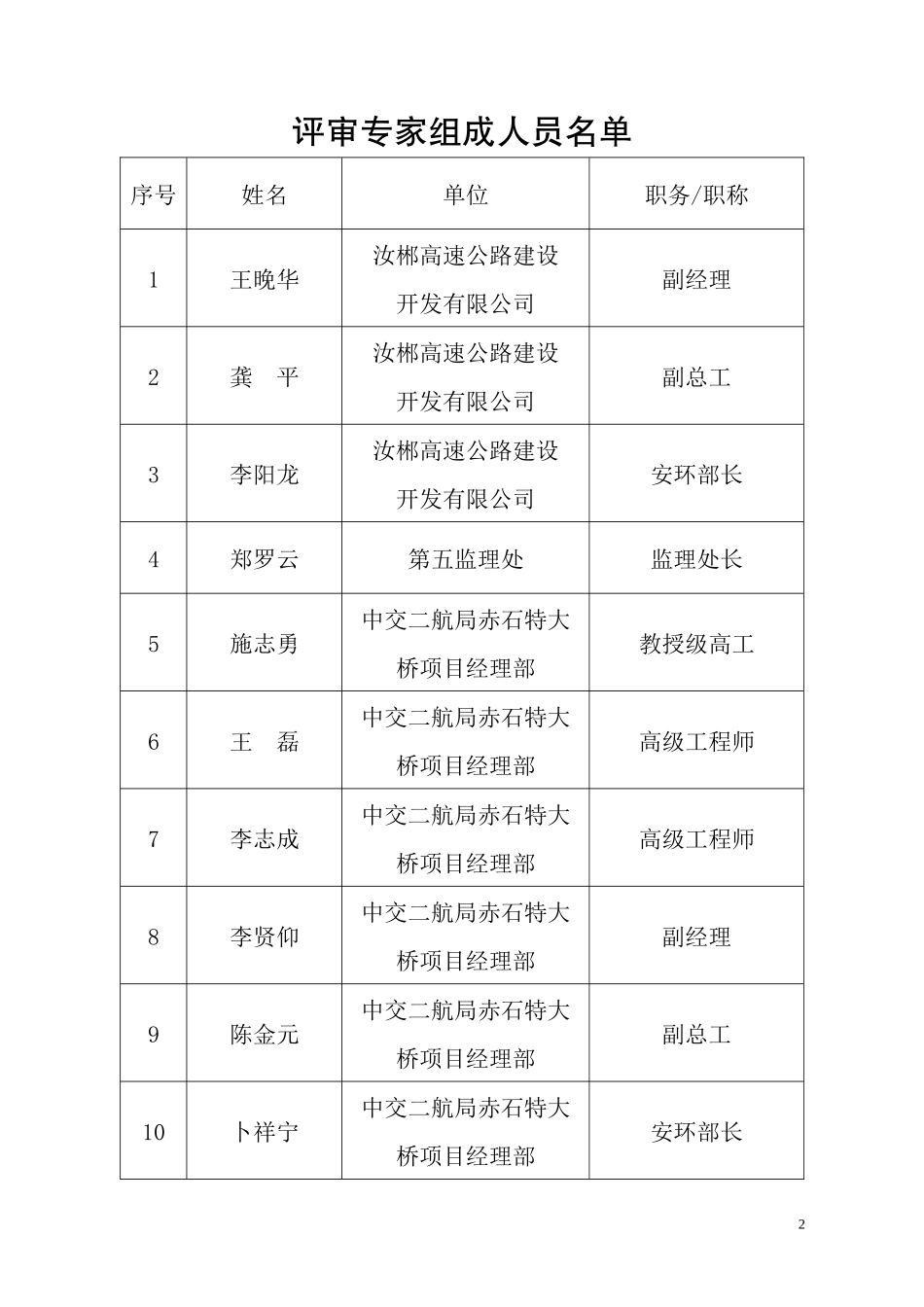 高空大吨位挂篮悬浇施工风险评估_第2页