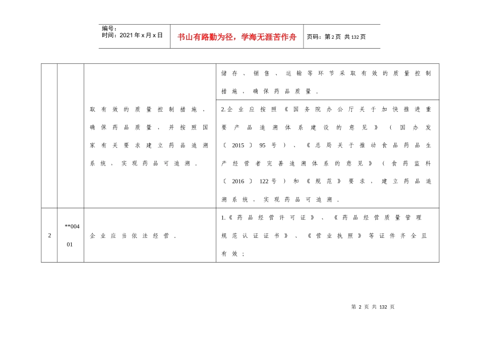 黑龙江省体外诊断试剂(药品)经营企业《药品经营质量管理规范》现场检查评定细则_第2页