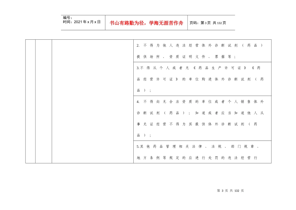 黑龙江省体外诊断试剂(药品)经营企业《药品经营质量管理规范》现场检查评定细则_第3页