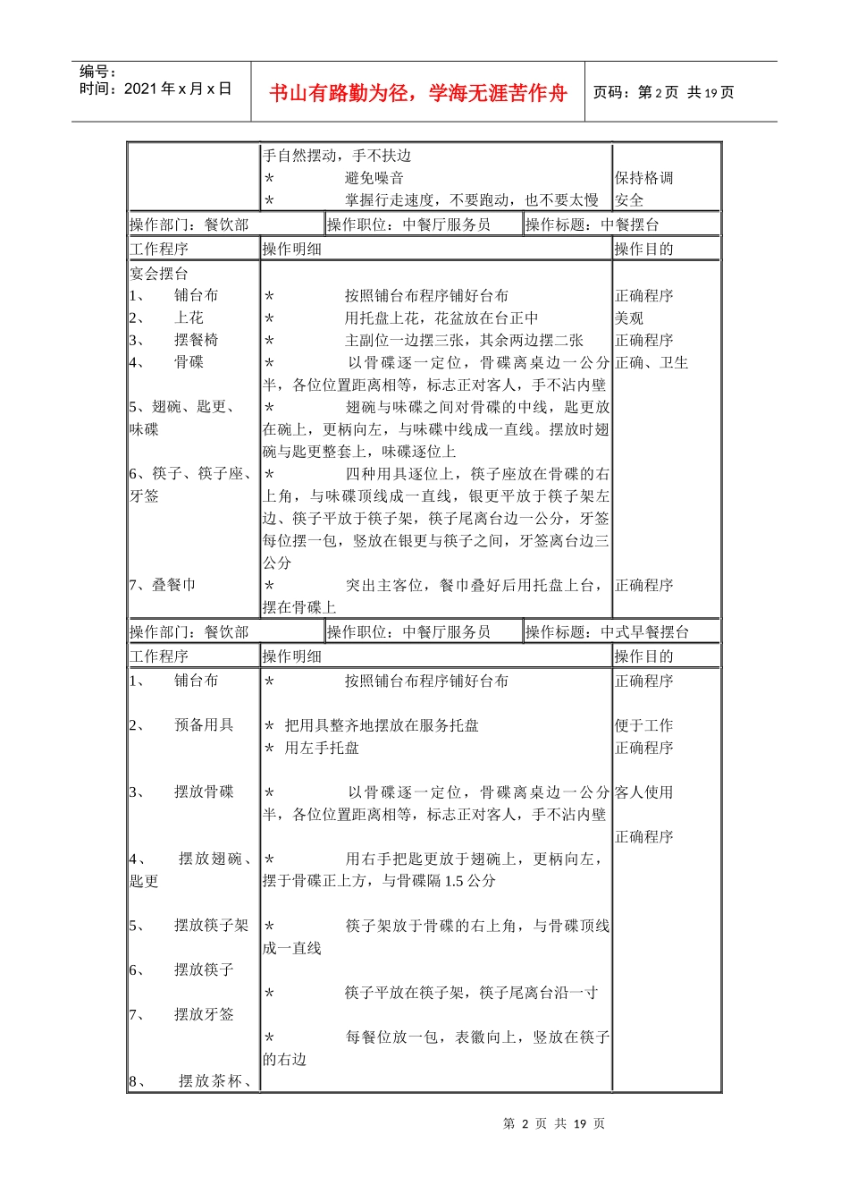 餐饮部中餐基本培训管理手册_第2页