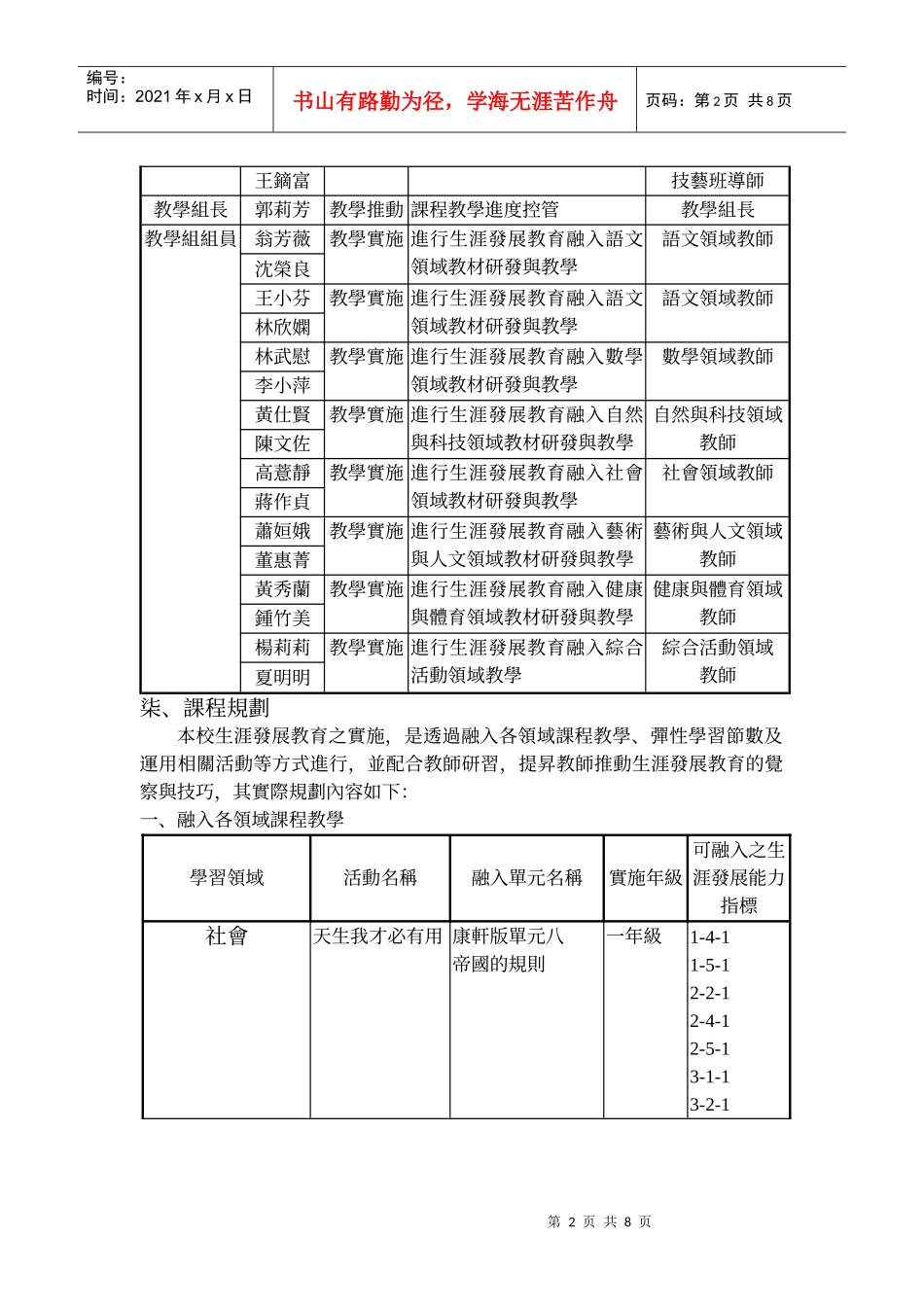 高雄市立右昌国民中学九十二学年度生涯发展教育_第2页