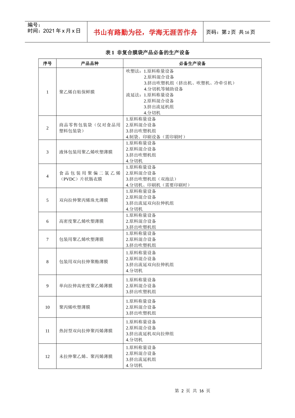 （一）非复合膜袋产品生产许可审查细则_第2页