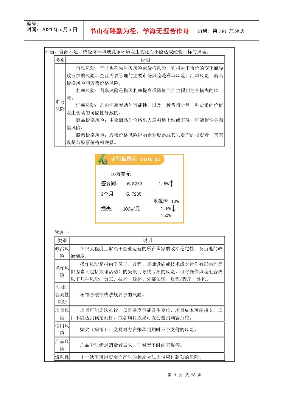 风险管理及企业倒闭风险_第3页