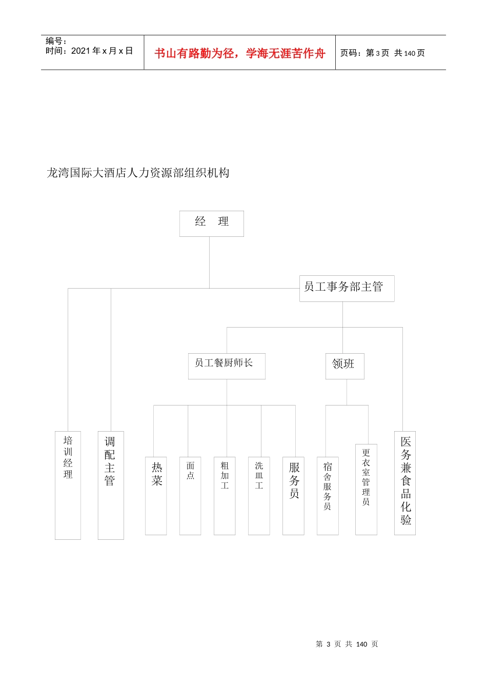龙湾国际大酒店人力资源部管理制度_第3页