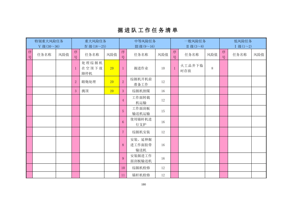 风险管理手册内容180-274_第2页
