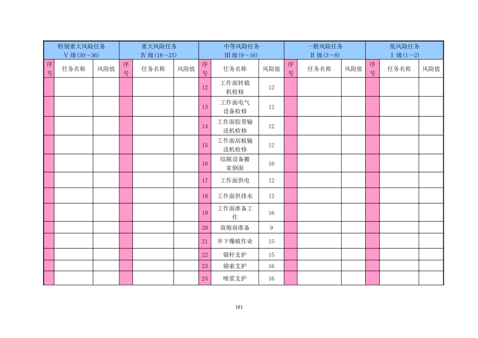 风险管理手册内容180-274_第3页