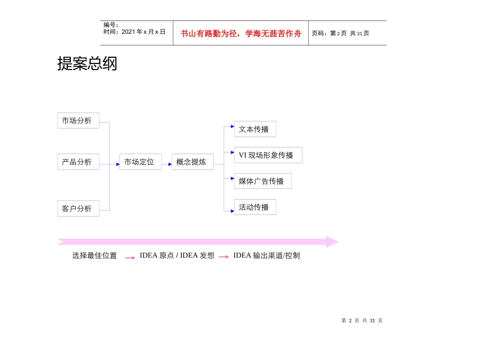 龙鼎花园整合推广计划_第3页