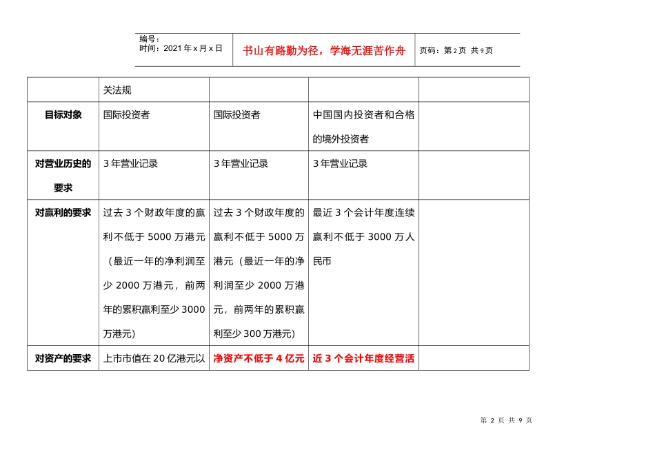 香港与国内上市条件比较_第2页