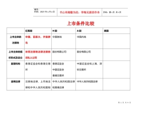 香港与国内上市条件比较