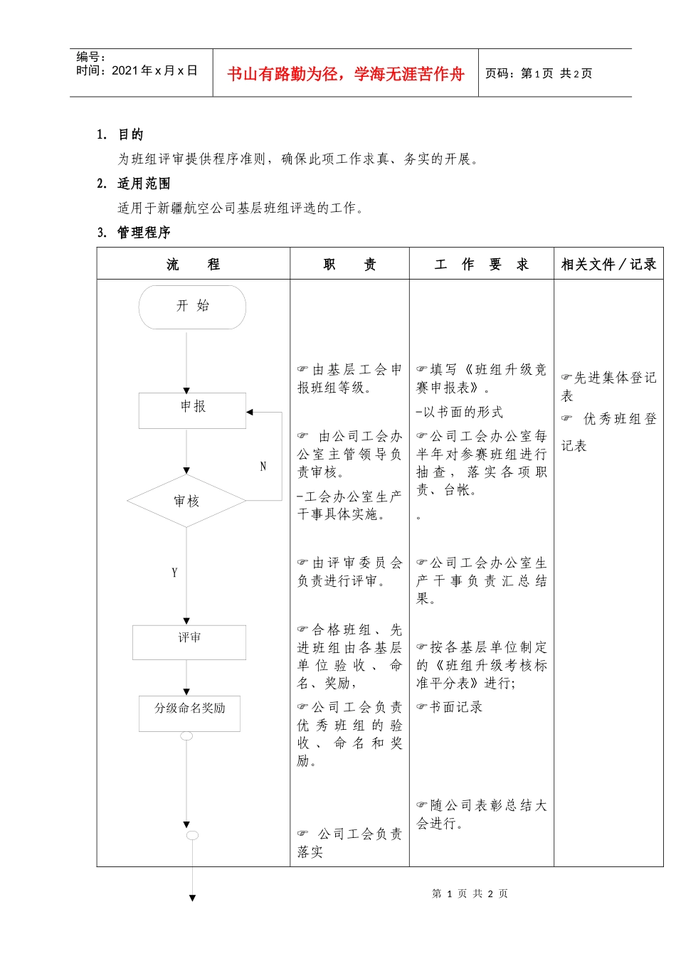 （14）班组管理工作流程_第1页