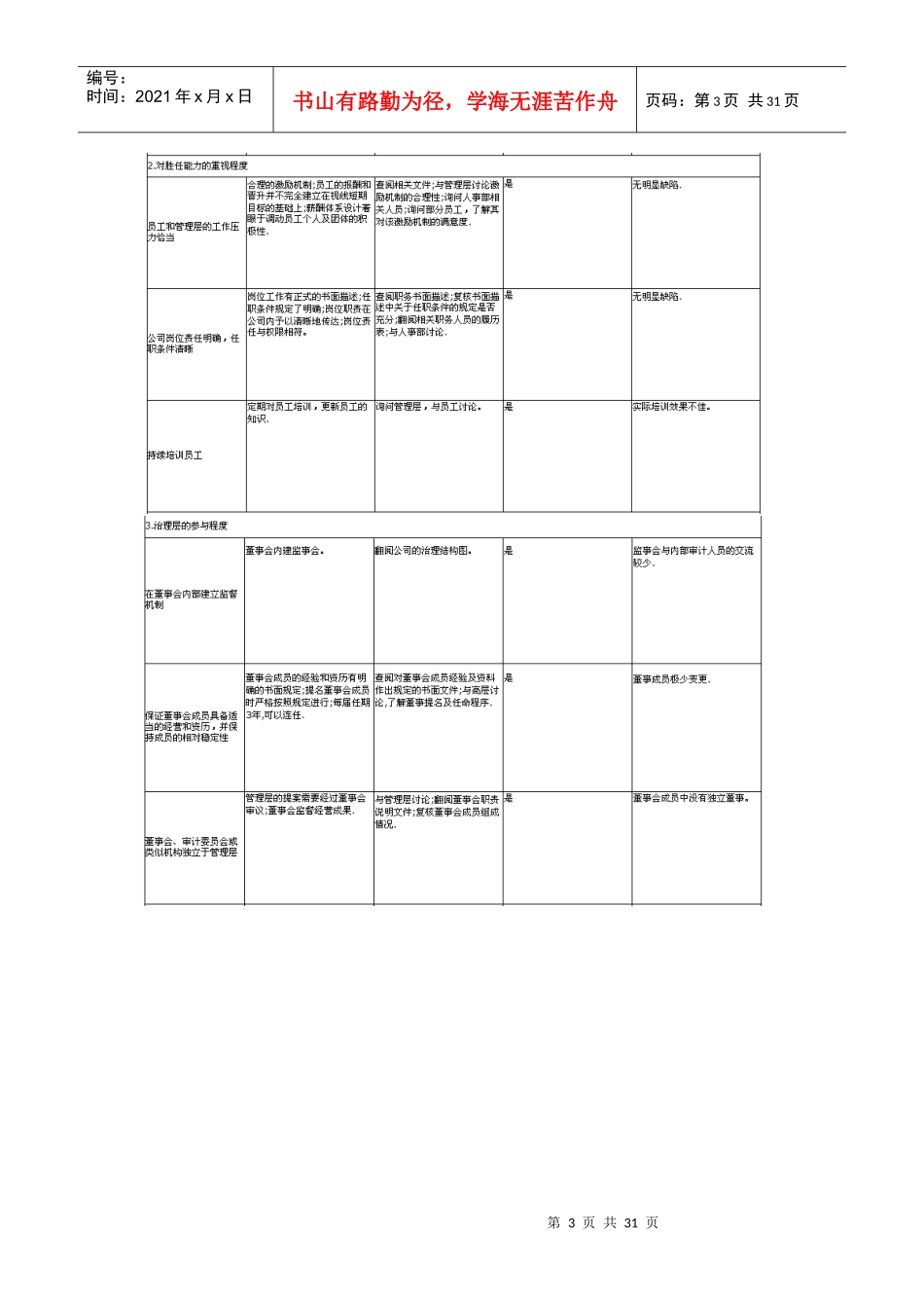 风险评估9-21_第3页